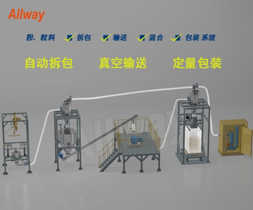 北京自動拆包、輸送、混合、定量包裝系統(tǒng)
